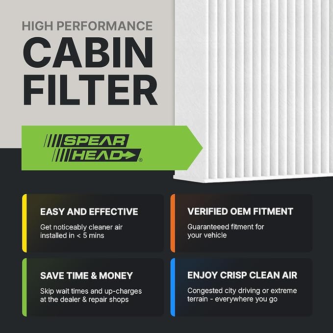Spearhead OEM+ Particulate Breathe Easy Cabin Filter | Fits 2018-22 Accent, 2017-20 Elantra, 2018-20 Elantra GT, 2019-24 Forte, 2018-23 Rio Like OEM | Max Airflow & Enhanced Performance (BE-058P)