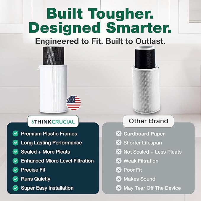 Air Purifier Filter Replacement – Compatible with Air Doctor AD1000 – Includes Efficient Air Filter, 1 Carbon Gas Trap Filter, and 1 Pre-Filter for Home and Office - Third party-product