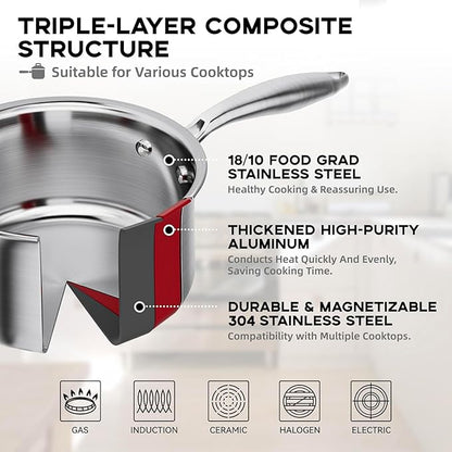 Leetaltree 3.5 Quart Stainless Steel Saucepan with Steamer Basket, Tri-ply Construction, Versatile Sauce Pan with Double-sized Drainage Lid - Perfect for Cooking Gravies, Pasta, Vegetable and More