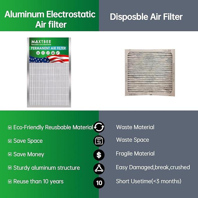 16x20x1 Air Filter Electrostatic Filter Reusable Washable HVAC AC Furnace Filter,MERV 8,Lasts a Lifetime, Healthier Home or Office(Actual Size:15.5x19.75x0.8 Inch)