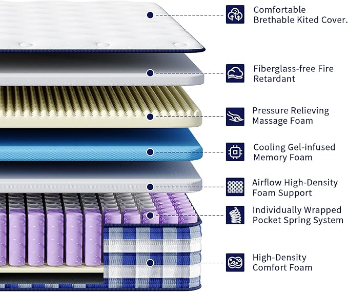 Full Mattress 10 Inch, Memory Foam Mattress with Pocket Spring, Soft & Comfortable Medium Plush, Motion Isolation, Pressure Relief, CertiPUR-US Certified (75"*54"*10")