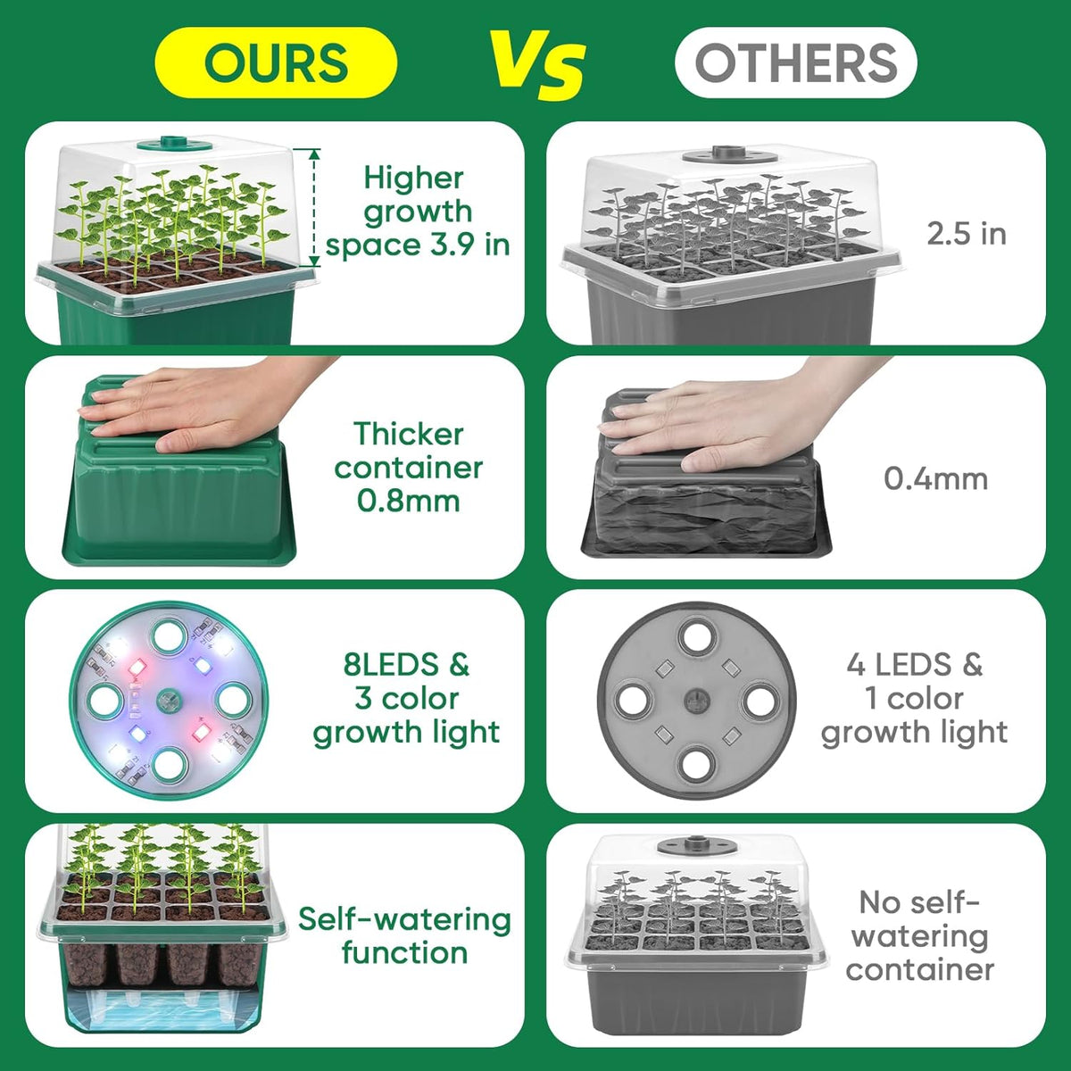 BlumWay Self-Watering Seed Starter Tray Kit with Grow Light and Humidity Dome,3 Color Growing Light,5-Pack 60-Cell Plant Seedling Tray,Reusable Plastic Germination Trays,Timed Light Plant Starter Set
