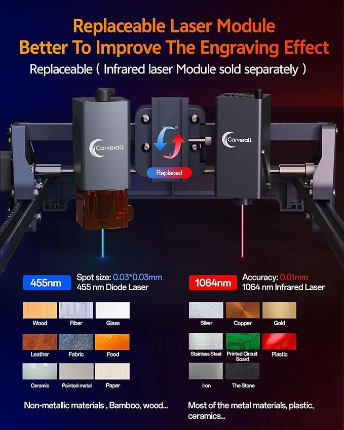 Laser Engraver 10W Laser Engraving Machine for Wood Metal Acrylic Glass Stone, Powerful DIY CNC Portable Laser Cutter 7.9" x 11.8" (Near A4) Offline Engraving Carverall K15 Pro, 10000mW, Class 1