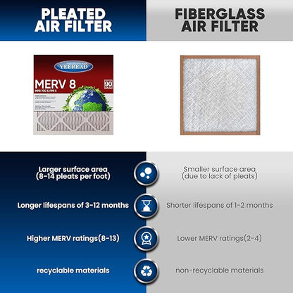 14x14x1 MERV 8 Air Filters 6-Pack, Actual Size 13.7" x 13.7" x 0.75" – Compatible with HVAC, Air Conditioners & Furnaces– High Particle Capture & Smooth Airflow
