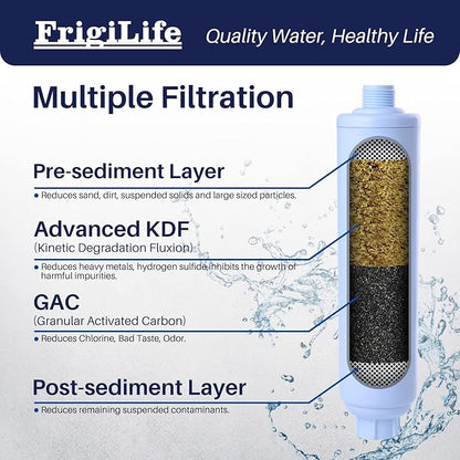 RV Water Filter, NSF/ANSI 42, for RVs Marines, Boats, Campers, for Drinking, Washing, Gardening, Camping, Planting, Spa, Reduces Chlorine, Bad Taste Odor with Hose Protector, 3PACK