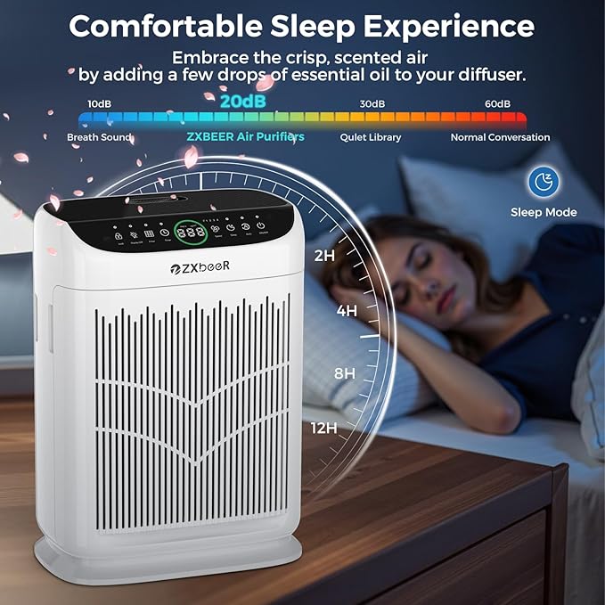 Air Purifiers for Home Large Room up to 3000 Ft², ZXBEER HEPA Double-Sided Air Purifier with Washable Filter, PM2.5 Air Quality Sensor, Aroma, 20dB Sleep Mode, Air Cleaner for Pets Bedroom (White)