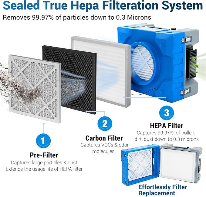 MOUNTO 550cfm Hepa Air Scrubber Industrial Air Cleaner- 550cfm Portable Air Purifier w/Variable Speed, Dual Outlet for Fire/Water Damage Restoration, Construction & Painting, Janitorial (Blue)