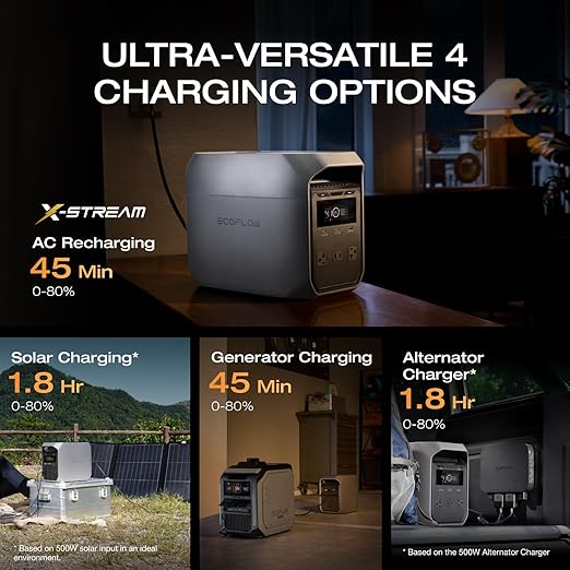 EF ECOFLOW Solar Generator DELTA 3 Classic with 220W Solar Panel, 1024Wh LiFePO4 Battery Portable Power Station, 1800W AC/100W USB-C Output (3600W Surge), 1 Hr Fast Charge for Home, Camping, RV