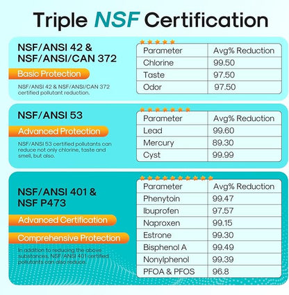 ICEPURE PRO DA29-00020B NSF401&473&53 Samsung Refrigerator Water Filter, Replacement for DA29-00020B-1, DA29-00020A/B, HAF-CIN/EXP, RF25HMEDBSR, RF28HMEDBSR, RS25J500DSR, More Models, 2PACK