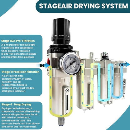 Upgraded 1/2" NPT Industrial Grade 4 Stage Air Drying System, Particulate Filter, Coalescing Filter, Desiccant Dryer & Air Regulator - for Plasma Cutter, Paint Spray, 3Filter&1Dryer System，Auto Drain