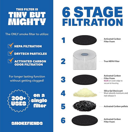 3 Pack Replacement Filters | Discreet HEPA & Carbon Filtration | Biodegradable & Up to 300+ Uses (Blitz Football) | Packaging May Vary