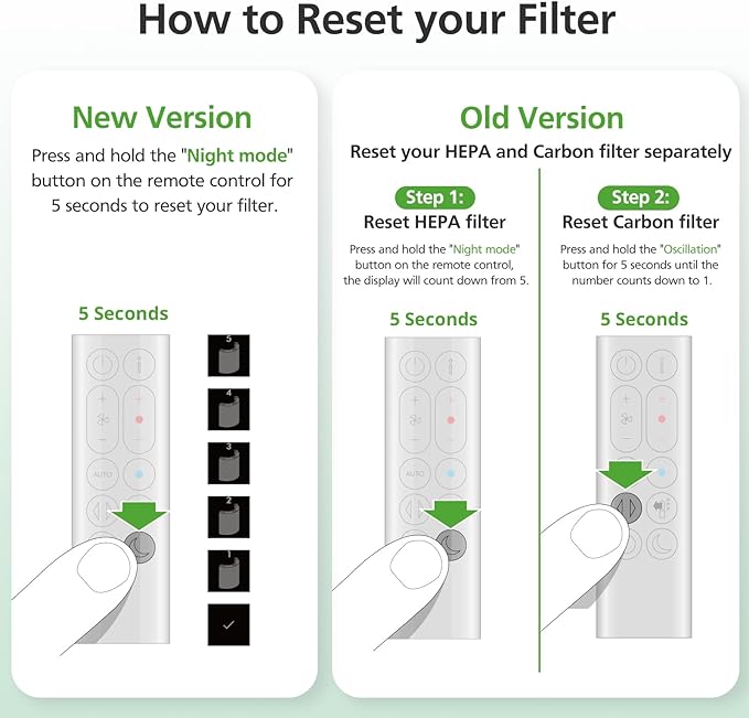360° Combi 2 in 1 HEPA + Carbon Filter for Dyson TP04 HP04 TP07 TP06 HP06 TP4A TP7A PH02 PH01 PH03 PH04 PH3A HP09 TP09 HP07 HP10 TP10 HP4A HP7A DP04 Air Purifi-er, HEPA Carbon Filter #965432-01