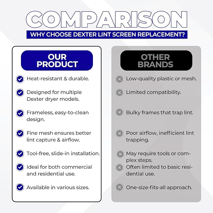 Dexter Lint Screen Replacement – Durable Frameless Dryer Lint Filters for Commercial & Residential Use (9555-057-008) - 17.75" X 35" (Pack of 1)