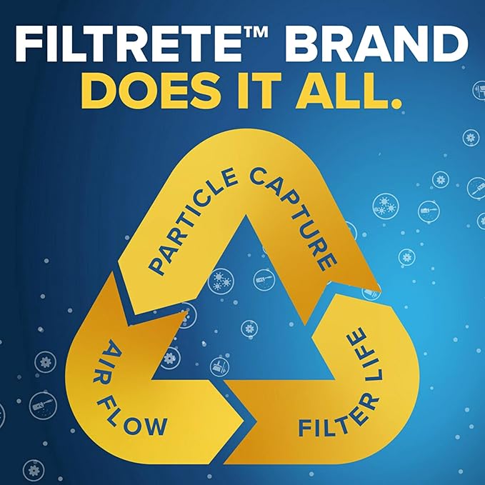 Filtrete 20x20x1 AC Furnace Air Filter, MERV 13, MPR 1900, Premium Allergen, Bacteria & Virus Filter, 3-Month Pleated 1-Inch Electrostatic Air Cleaning Filter, 2-Pack (Actual Size 19.69x19.69x0.78 in)