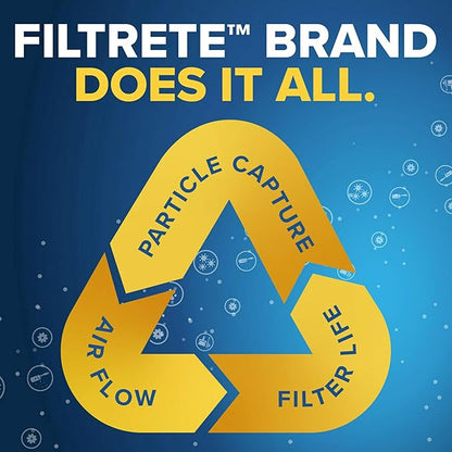 Filtrete 14x20x1 AC Furnace Air Filter, MERV 13, MPR 1900, Premium Allergen, Bacteria & Virus Filter, 3-Month Pleated 1-Inch Electrostatic Air Cleaning Filter, 2-Pack (Actual Size 13.81x19.81x0.78 in)