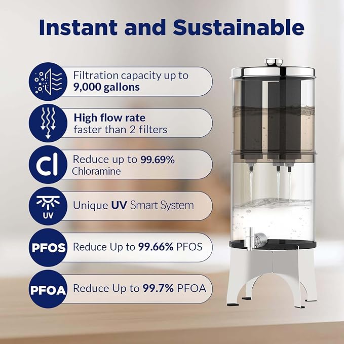 Membrane Solutions UV Countertop Gravity Water Filtration System Replacement Filter Elements - 6 Packs (U3P)