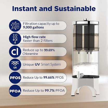 Membrane Solutions UV Countertop Gravity Water Filtration System Replacement Filter Elements - 6 Packs (U3P)