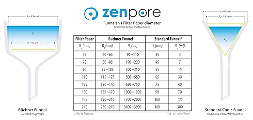 Filter Paper 12.5cm Lab Qualitative Filter Paper for Chemistry, Standard Qualitative Grade 1-Medium Flow 125mm(300 Discs)