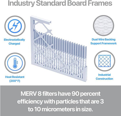 Filter King 2.75x21.75x1 Air Filter | 4-PACK | Carbon MERV 8 HVAC Pleated A/C Furnace Filters | MADE IN USA | Actual Size: 2.75 x 21.75 x .75"