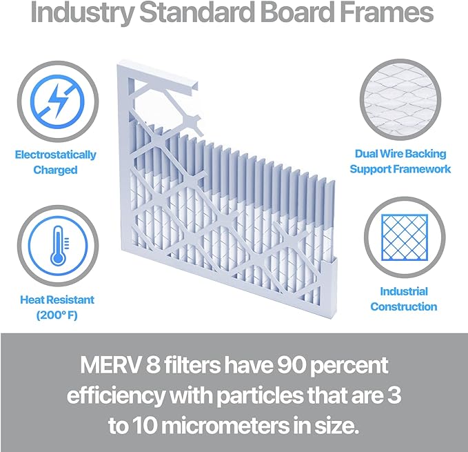 Filter King 15x30x1 Air Filter | 4-PACK | Carbon MERV 8 HVAC Pleated A/C Furnace Filters | MADE IN USA | Actual Size: 14.5 x 29.5 x .75"