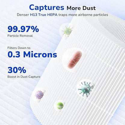 Fil-fresh 2-Pack MK01 & MK06 Replacement Filter, Compatible with AROEVE MK01 & MK06, ToLife TZ-K1, Kloudi DH-JH01 Air Purifier, 4-in-1 H13 True HEPA & Activated Carbon, Pet Dander Version