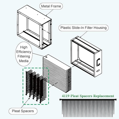 4119 Replacement Filter compatible with Aprilaire 2200, 2250, Space Gard 2200 Whole House Furnace, 6 Pack