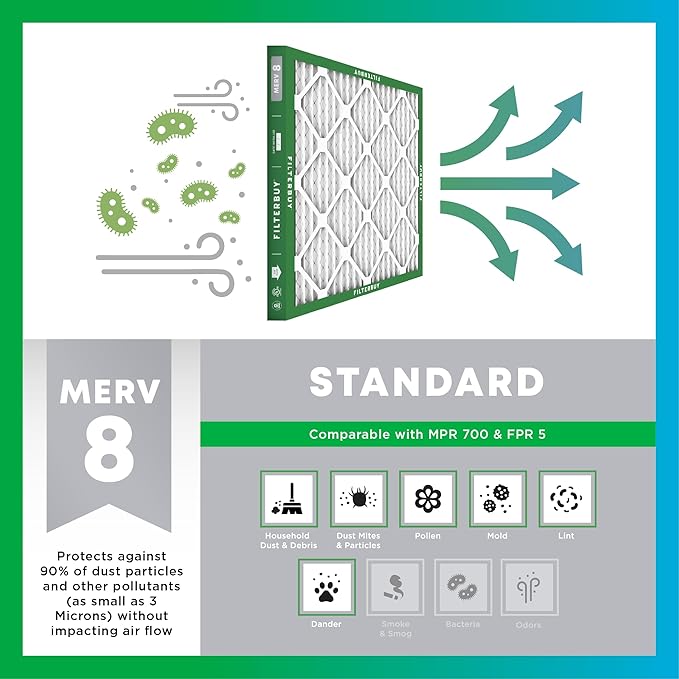 Filterbuy 8x24x1 Air Filter MERV 8 Essential Dust & Allergy Defense (6-Pack), Electrostatic Pleated HVAC AC Furnace Filters Replacement, Made in USA (Actual Size: 8.00 x 24.00 x 0.75)