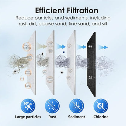 Waterdrop FXHTC Whole House Carbon Water Filter, Replacement for GE® FXHTC, GXWH40L, GXWH35F, Culligan® RFC-BBSA, American Plumber W10-PR, W10-BC, WRC25HD, 10" x 4.5" Cartridge, 5 Micron, Pack of 3
