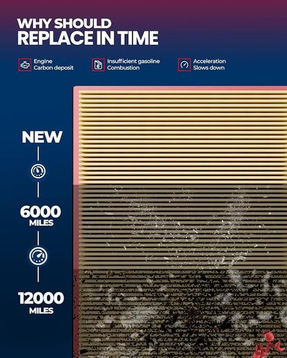 KAX Engine & Cabin Air Filter Kit for Jeep Wrangler 2018-2026 2.0T/3.6L, Gladiator 2020-2025 3.6L, Replace# CA12373 CF12450