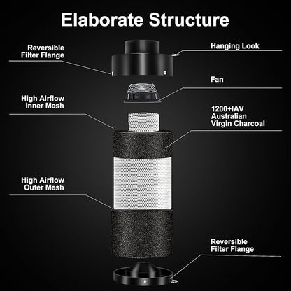 Atour 4'' Air Filtration Kit – 12-Speed Control, Quiet 14cm Fan & Carbon Filter. Includes 6.7' Ducting + Vent Cover. Perfect for Grow Tents, Indoor Gardens. Cool, Ventilate, Banish Odors – All-in-One.
