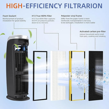 FLT4825 HEPA Filter B Replacement Compatible with G-Guardian Air Purifiers AC4825 AC4825E AC4825W AC4300 AC4800 AC4900 AC4850,6 H13 True HEPA Filters+8 Carbon Pre-Filters