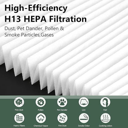 Air400 Replacement Filter for Bissell Air400, 2 H13 True HEPA and 1 Activated Carbon Pack with 8 Pre-Filter, Compared to Part #2521,2520,3365