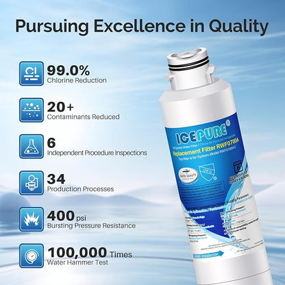 ICEPURE DA29-00020B Refrigerator Water Filter Replacement for Samsung RF28HFEDBSR, RF263BEAESR, HAF-CIN, RF263BEAESR, DA97-08006A, RF261BEAESR, DA29-00020A, RF28JBEDBSG, 46-9101, 2PACK
