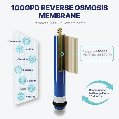 NU Aqua Reverse Osmosis Water Filter System Replacement Set - 6 Stage UV Under Sink Kit - Includes Membrane, Sediment, Carbon Filters & Fittings - Universal Undersink RO Filtration Cartridge