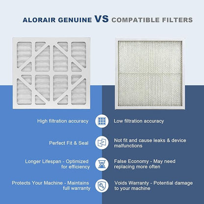 ALORAIR MERV-10 Filter Replacement Set for CleanShield HEPA 550 Air Scrubber (Pack of 5)