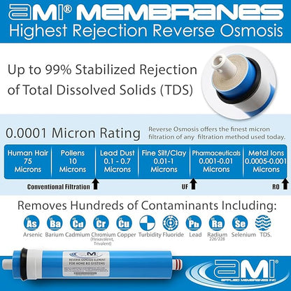 APPLIED MEMBRANES INC. 100 GPD Reverse Osmosis Membrane | RO Membrane Water Filter Replacement for Reverse Osmosis Water Filtration System | 1.8” x 12” Universal Compatibility | Made in USA