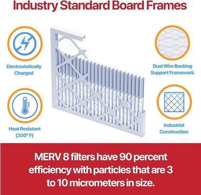 Filter King 10x20x1 Air Filter | 12-PACK | MERV 11 HVAC Pleated A/C Furnace Filters | MADE IN USA | Actual Size: 9.5 x 19.5 x .75"