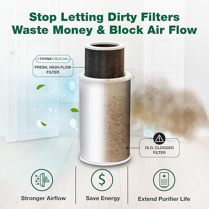Air Purifier Filter Replacement – Compatible with Air Doctor AD1000 – Includes Efficient Air Filter, 1 Carbon Gas Trap Filter, and 1 Pre-Filter for Home and Office - Third party-product