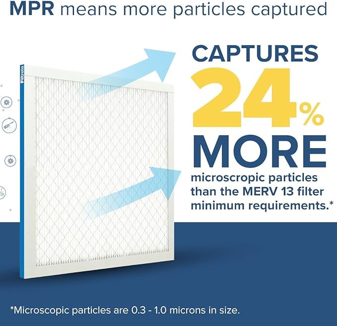 Filtrete 24x24x1 AC Furnace Air Filter, MERV 13, MPR 1900, Premium Allergen, Bacteria & Virus Filter, 3-Month Pleated 1-Inch Electrostatic Air Cleaning Filter, 2-Pack (Actual Size 23.81x23.81x0.78 in)