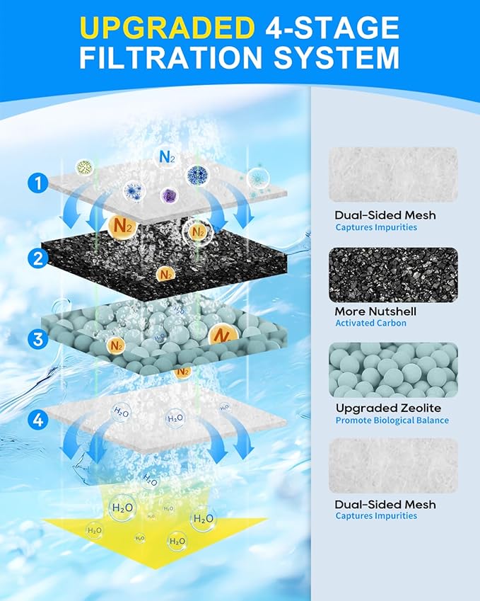 10 Pack Filter Cartridge Compatible with Top Fin EF-S Filter Cartridges, Aquarium Filters for BF5 BETTAFLO, Upgraded EF-S Fish Tank Filters Compatible with Top Fin Aquarium