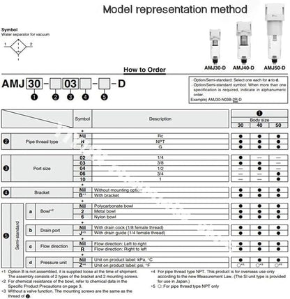AMJ3000-03B/-03B-C,AMJ4000-04B/-04B-C,AMJ3000/4000 filter element type, water droplet separator for vacuum,AMJ series(AMJ4000)