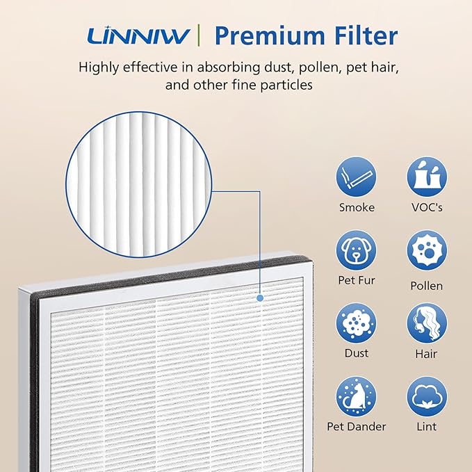 3 Pack Vital 100 Replacement Filter Compatible with LEVOIT Vital 100 Air Purifier, High-Efficiency Activated Carbon Filter Set, Part Number 100-RF
