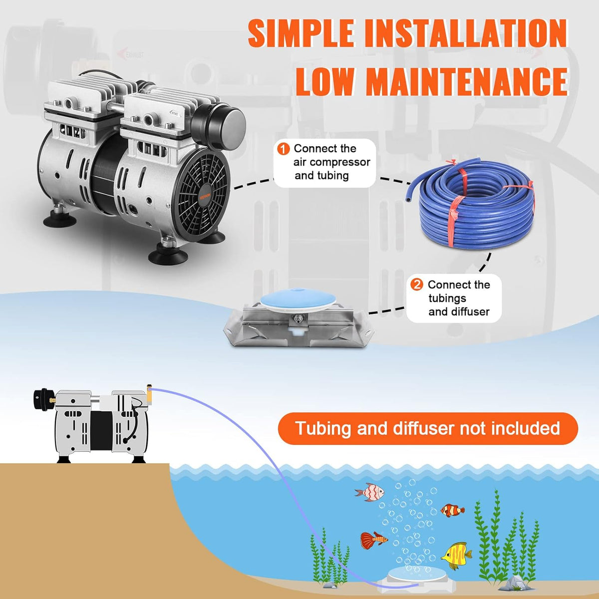 VEVOR Pond Aerator, 550W Power, 5.2CFM for Up to 3 Acre 50' Lake, Includes 3/4 HP Compressor & Timer & Valves, Air Compressor for Deep Water Oxygen Circulation, for Outdoor Ponds or Lakes