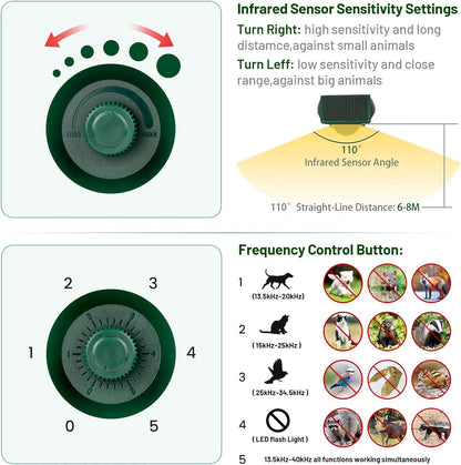 FAYINWBO Latest in 2022 Outdoor Ultrasonic Animal Repeller. Solar Animal Repellent.with Flashing LED Lights, Siren Expelled Cats, Dogs, Rac Green