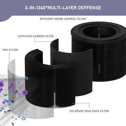 Ontheone Filter Replacement Compatible with AirExpect/AirExtend Air Cleaner Purifier JL-AP-TB01, 4-Stage Filtration High-efficiency Activated Carbon 3-IN-1 Air Clean Voc Dust, 2 Pack
