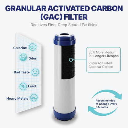 NU Aqua Reverse Osmosis Water Filter System Replacement Set - 7 Stage 1 Year Alkaline & UV Under Sink Kit - Membrane, Sediment, Carbon Filters, Parts & Fittings - Universal RO Filtration Cartridge