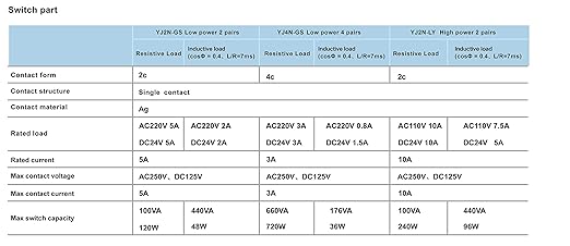 Electromagnetic Power Relay, 8-Pin 10 AMP 24V AC Relay Coil with Socket Base, LED Indicator, DPDT 2NO 2NC - MY4NJ 2PCS [Applicable for DIN Rail System]