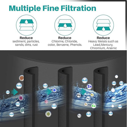 ICEPURE NSF/ANSI 53 Premium Certified DA29-00020B Refrigerator Water Filter Replacement for Samsung DA97-08006A, RF28HMEDBSR, RF263BEAESR, HDX FMS-2, HAF-CIN/EXP, 469101, RF4287HARS, RF28HFEDBSR,2PACK