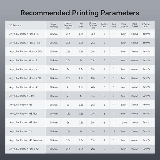 ANYCUBIC ABS-Like Resin Pro 2, Upgraded 8K 3D Printer Resin with Enhanced Strength and Toughness, High Precision, Low Odor, Wide Compatibility for All LCD 3D Printers (Clear, 1kg)
