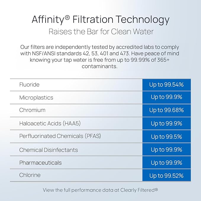 Clearly Filtered 3 Pack Water Pitcher Replacement Filters (3 Pack)